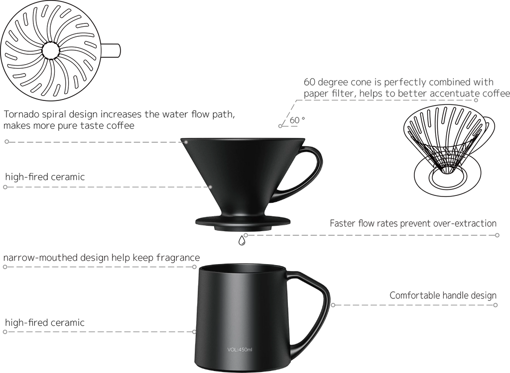 DHPO Vigor Set Black - Que Coffee