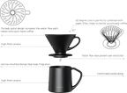 DHPO Vigor Set Black - Que Coffee