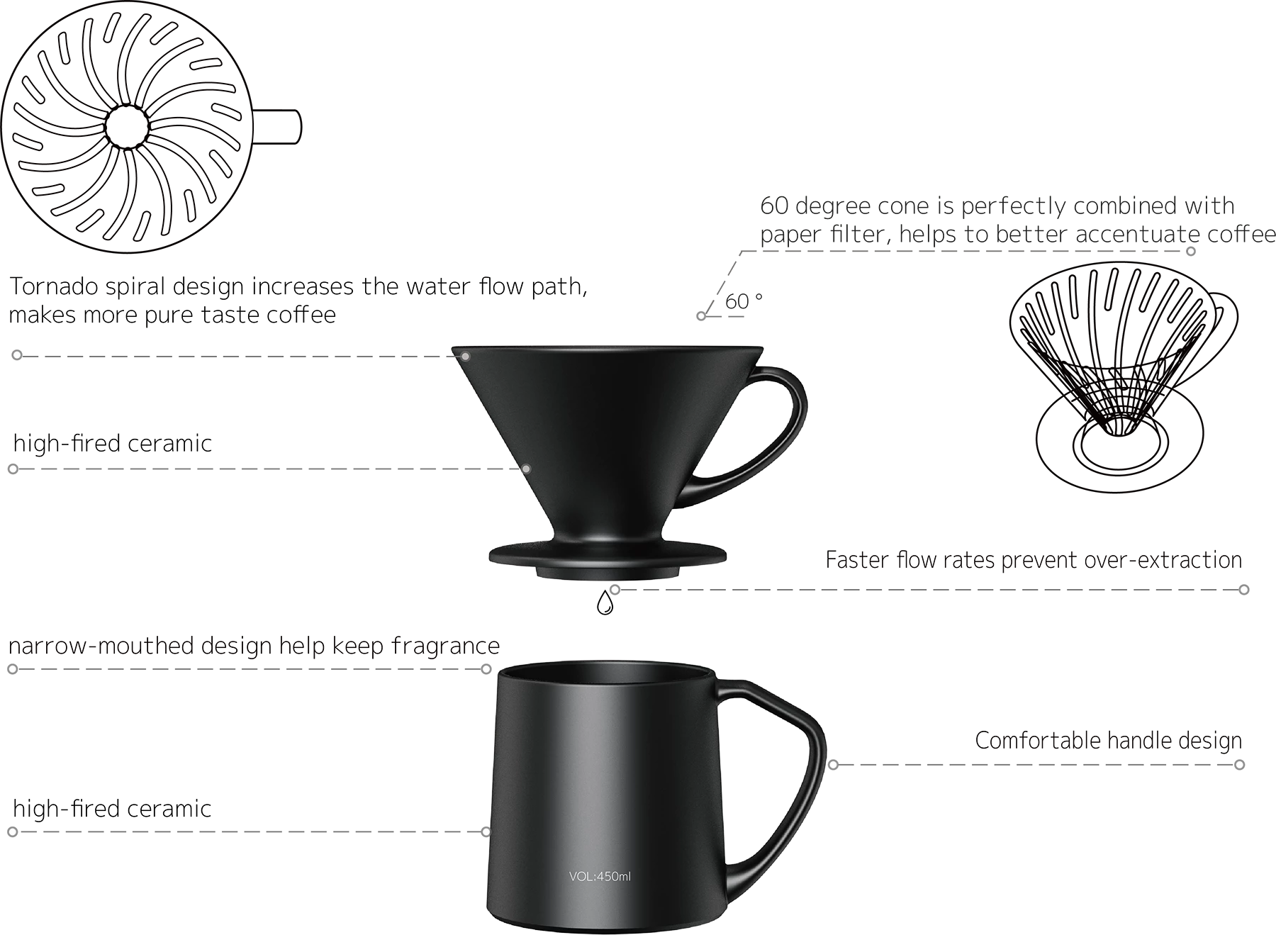 DHPO Vigor Set Black - Que Coffee